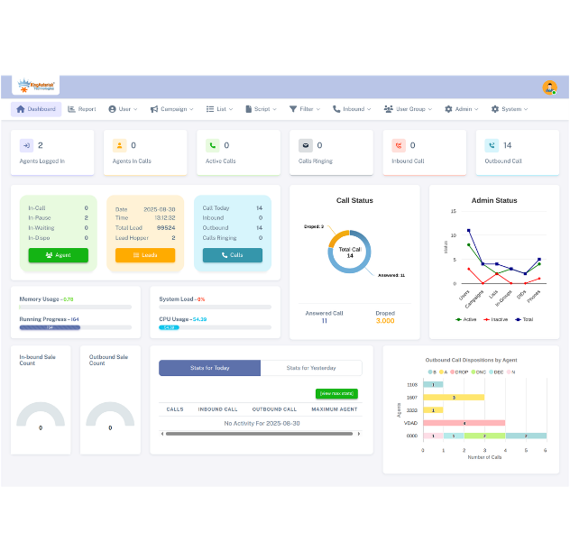 Contact Center Dialer