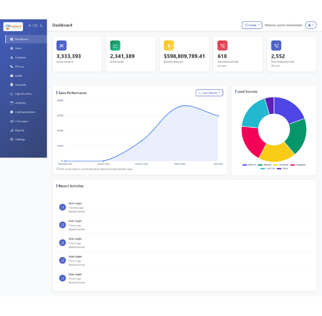 Custom CRM Development