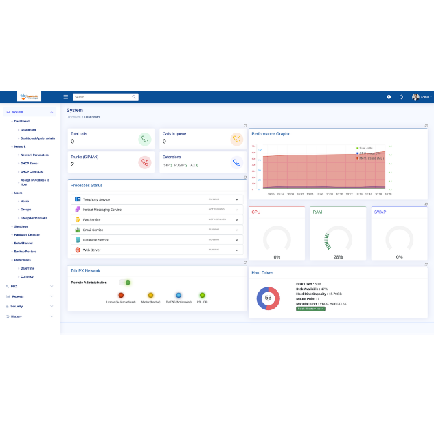 PBX Solution
