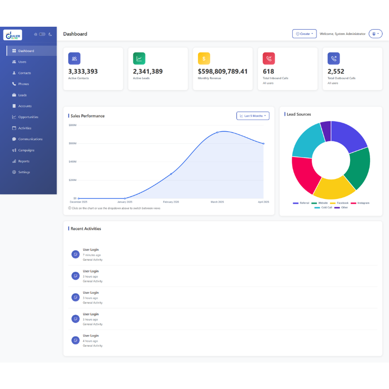 Custom CRM Software