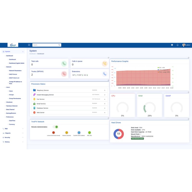 Business PBX Solution