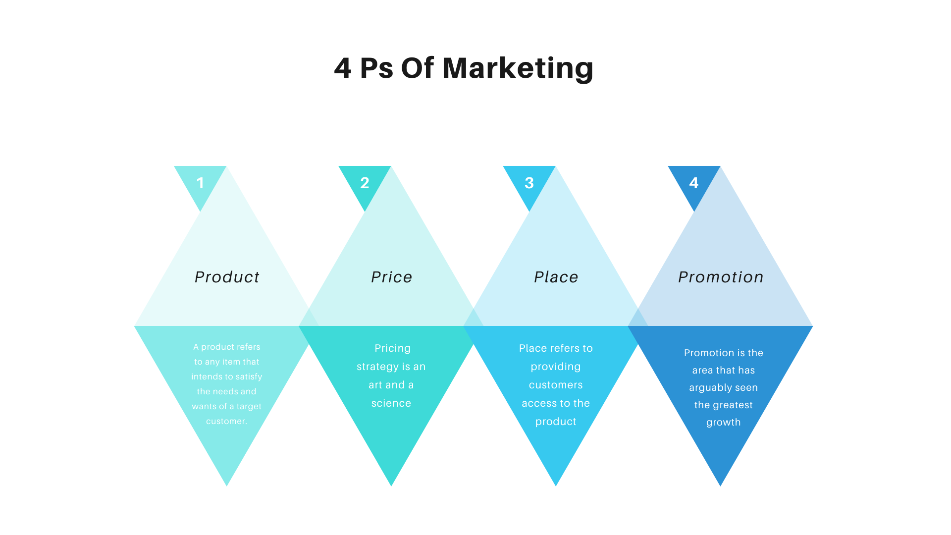 4 Ps of Marketing: all you need to know to make it work