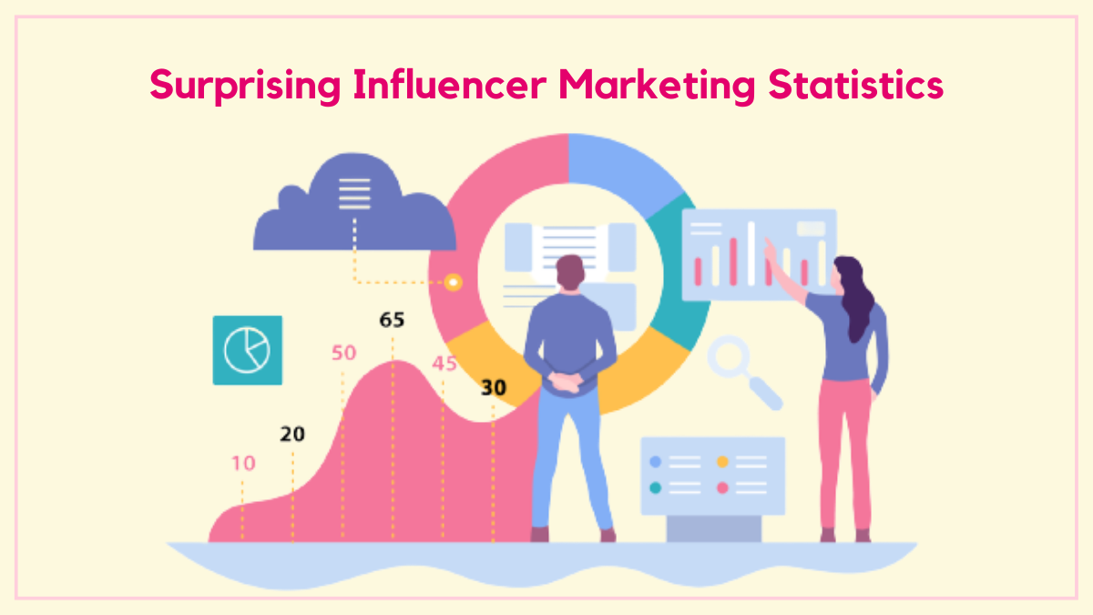 Top 20 Influencer Marketing Statistics [2022-23]