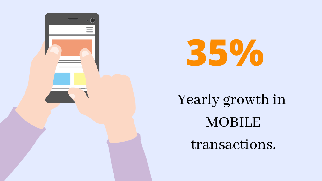 Why Digital Marketing is important