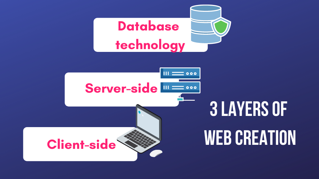 three layers of web creation