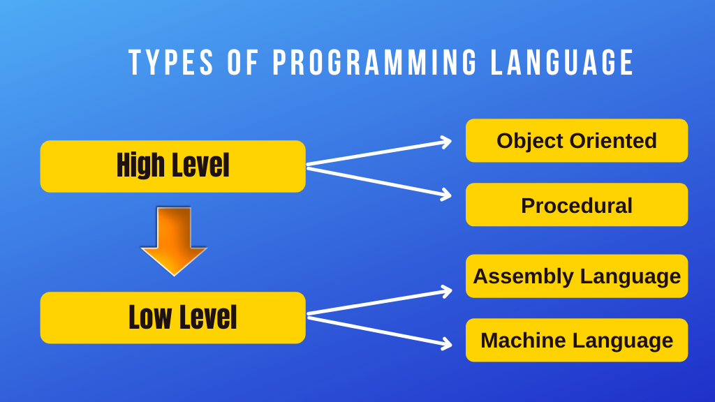 types of programming languages