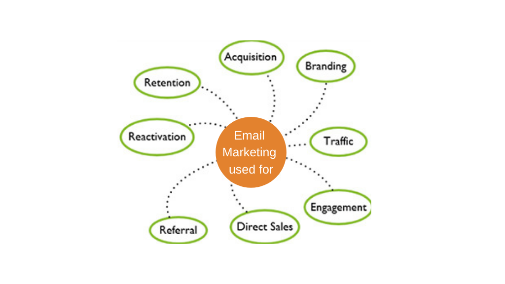 Email Marketing