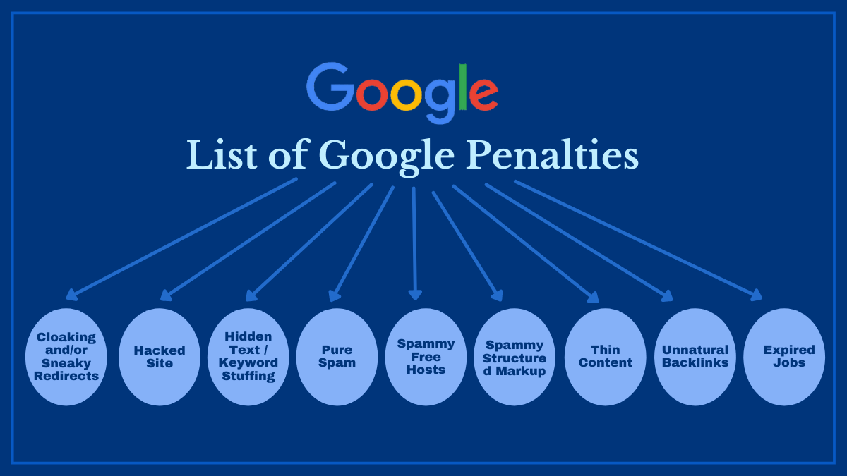 List of Google Penalties