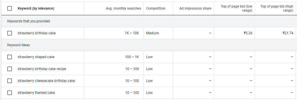 Keyword research