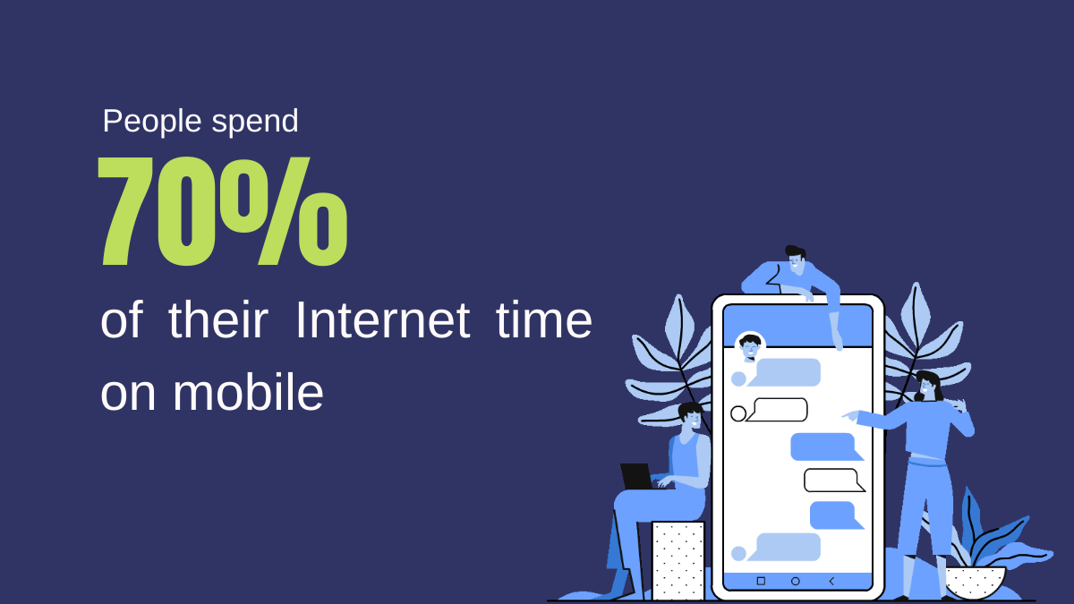 People spend 70% of their Internet time on mobile