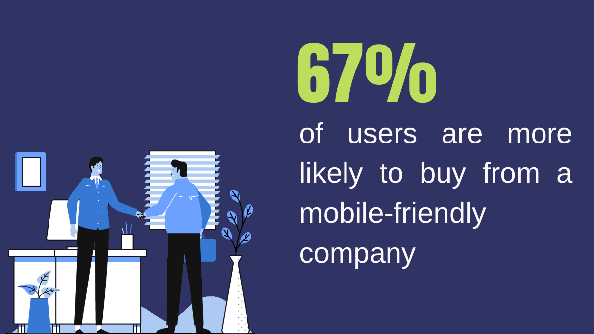 67% of users are more likely to buy from a mobile-friendly company