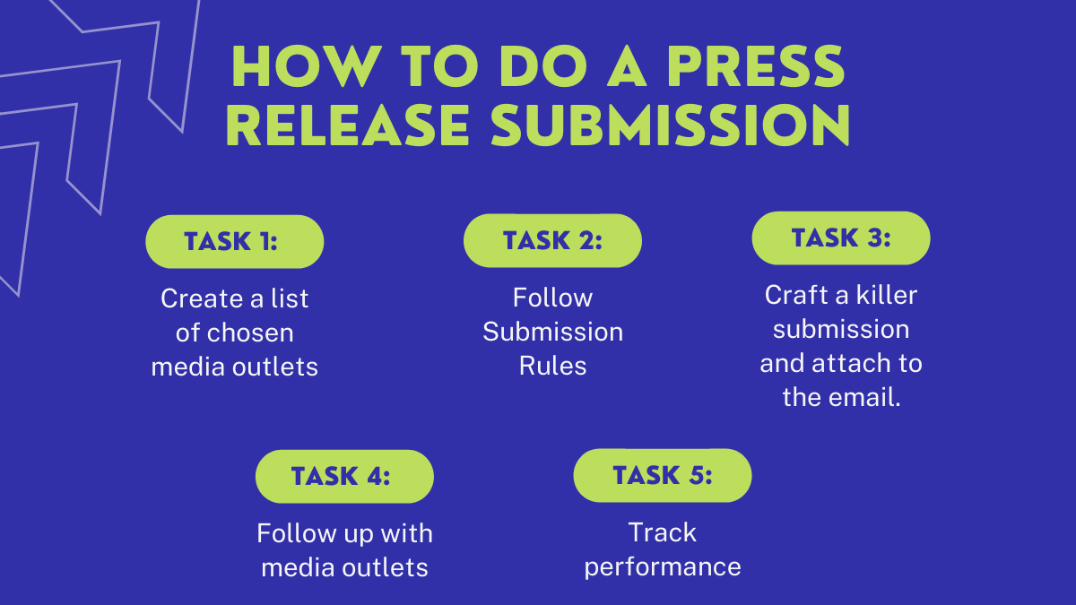 How to do a press release submission