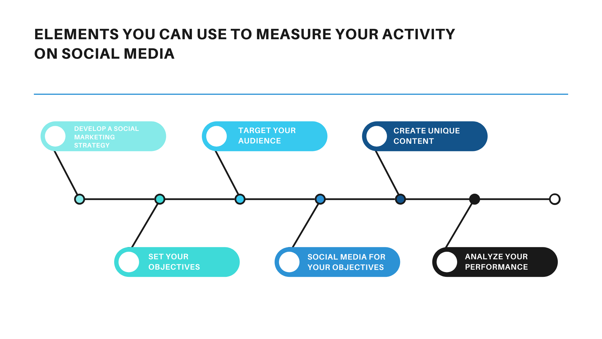 What is Social Marketing | Strategies to follow | IQue Lab