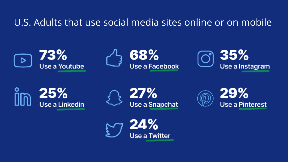 social media sites