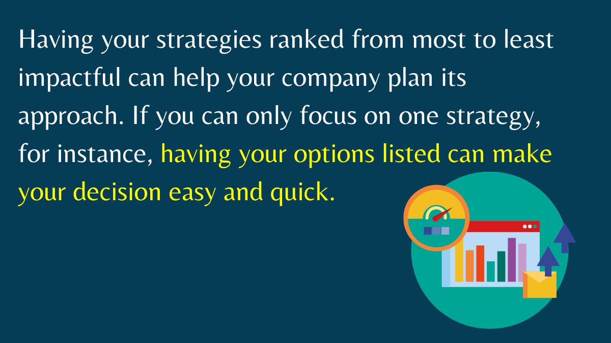 Determining your most valuable marketing strategies
