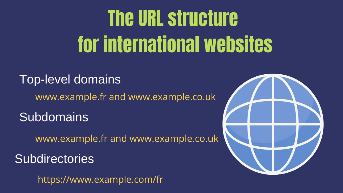 The URL structure for international websites