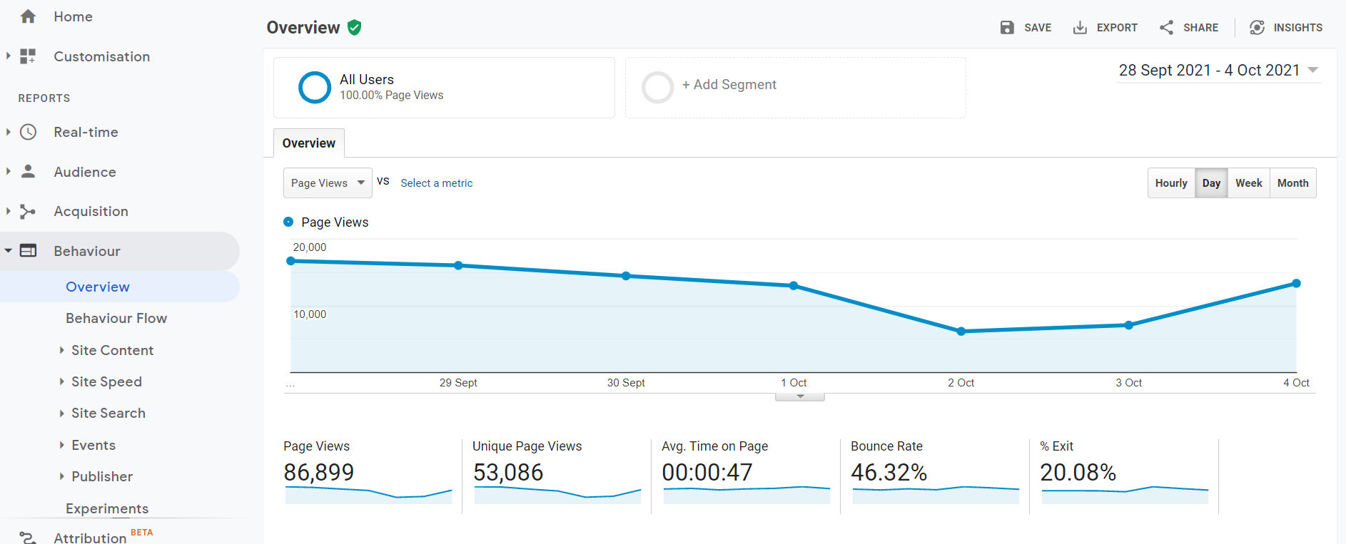 Behavior Reports