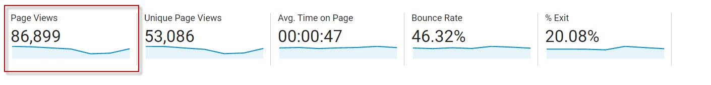 page views - google analytics