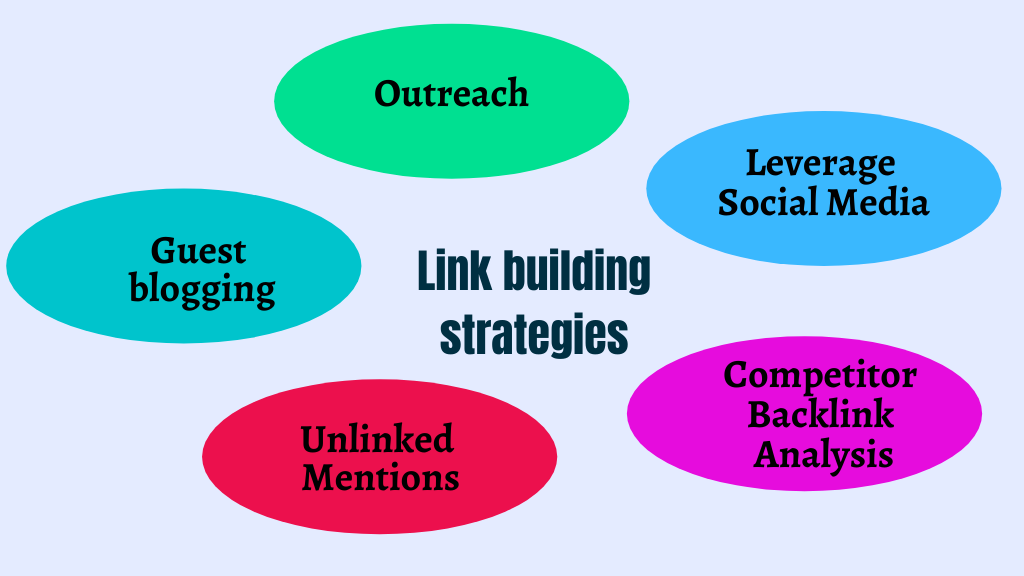 Link building strategies