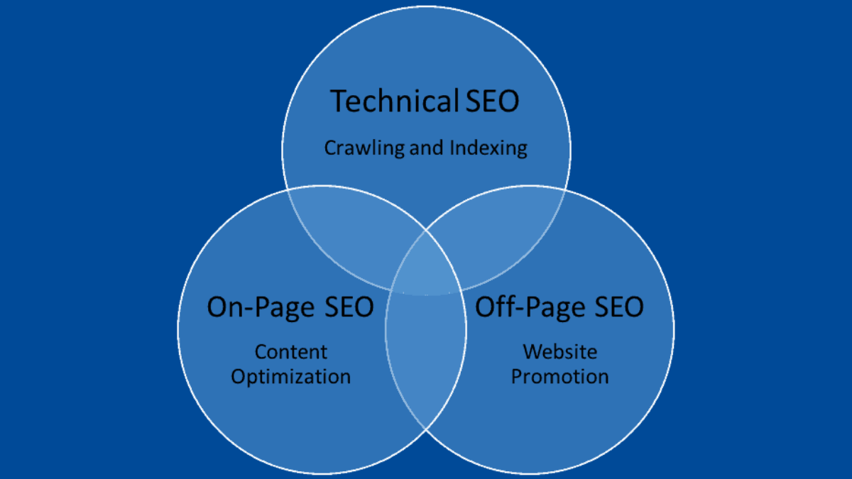 types of seo