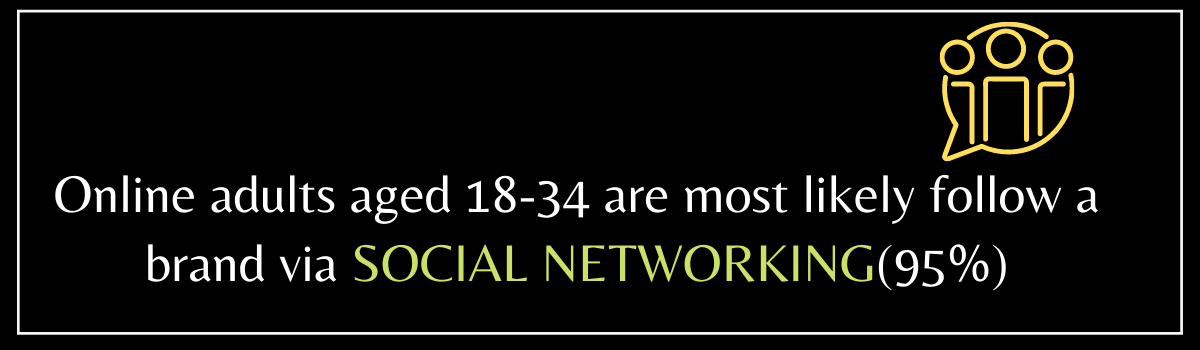 SOCIAL NETWORKING