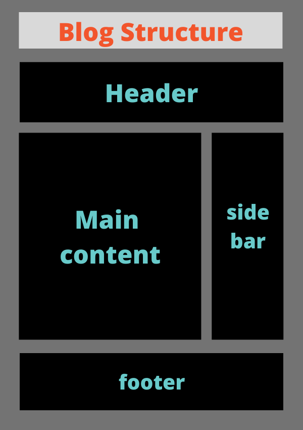 Blog Structure