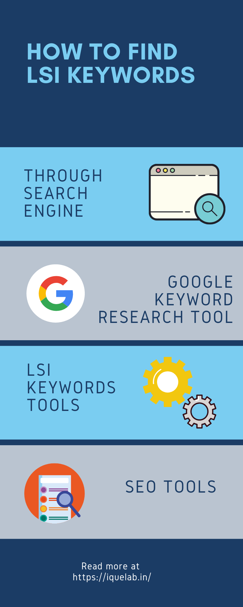 How to Find LSI Keywords