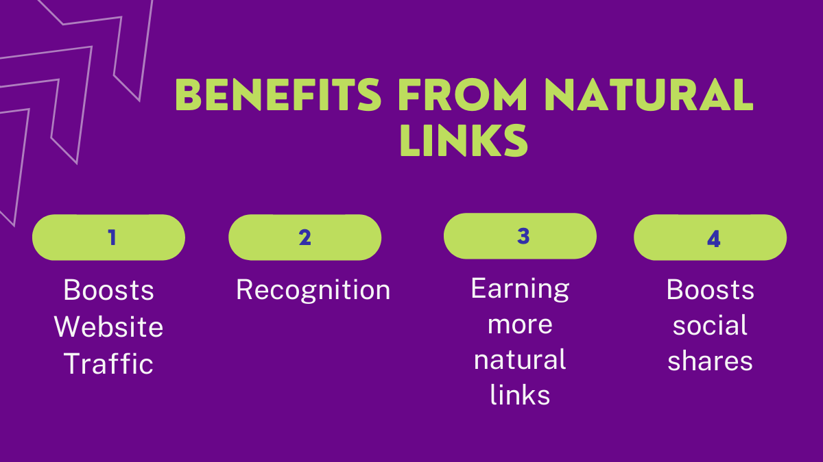 Benefits from Natural Links