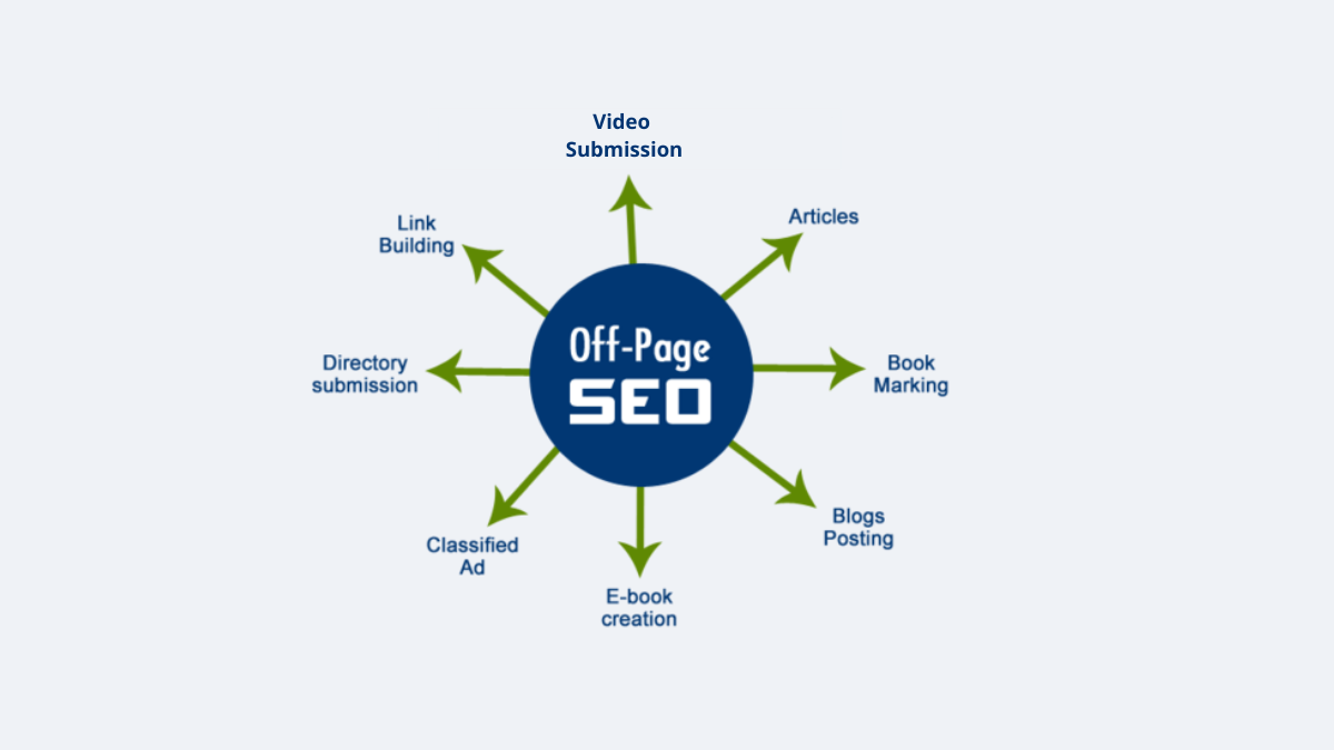 Off-Page SEO