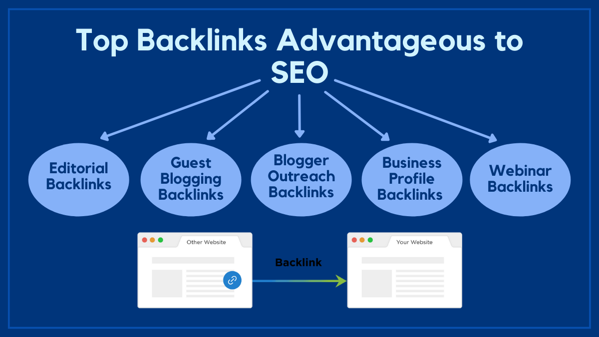 Top Backlinks Advantageous to SEO