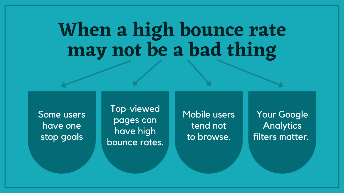 When a high bounce rate may not be a bad thing