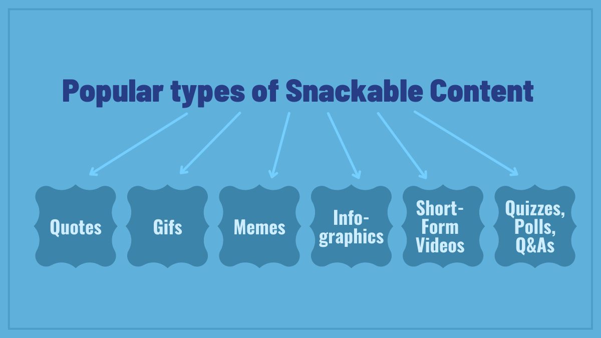 Popular types of snackable content