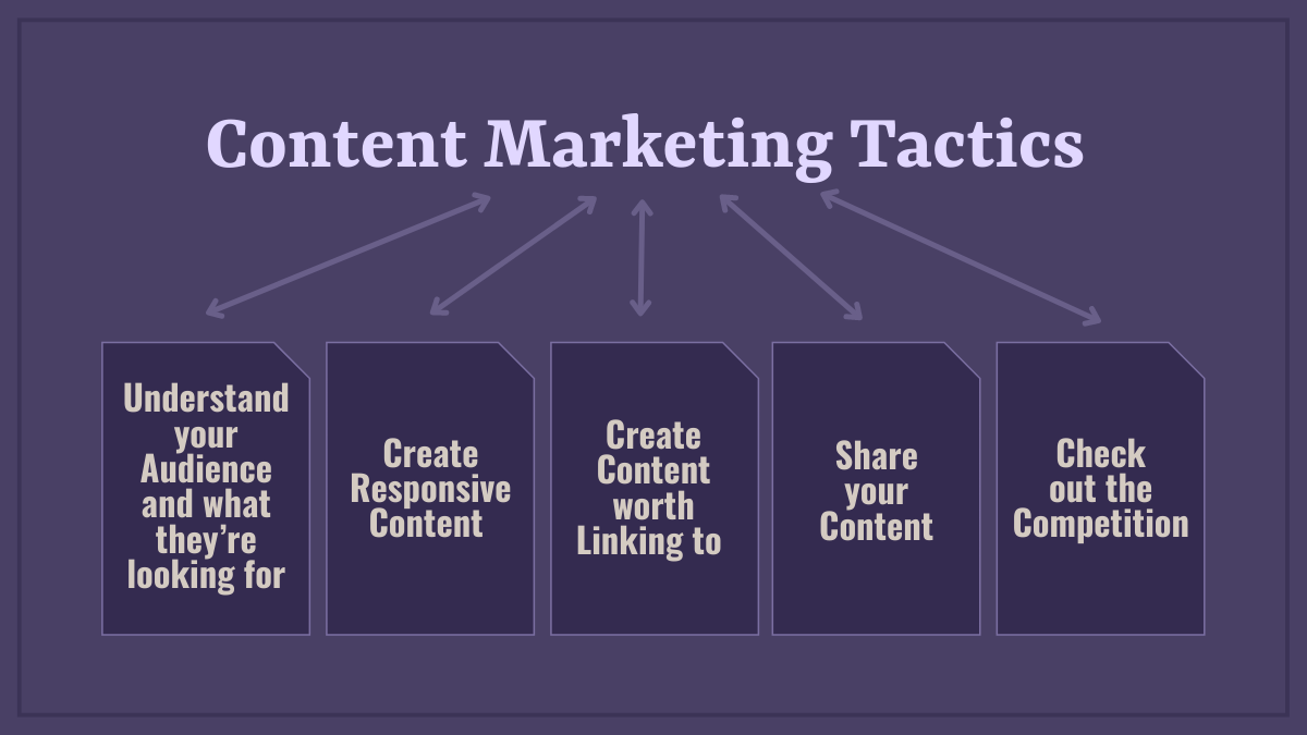 Content Marketing Tactics