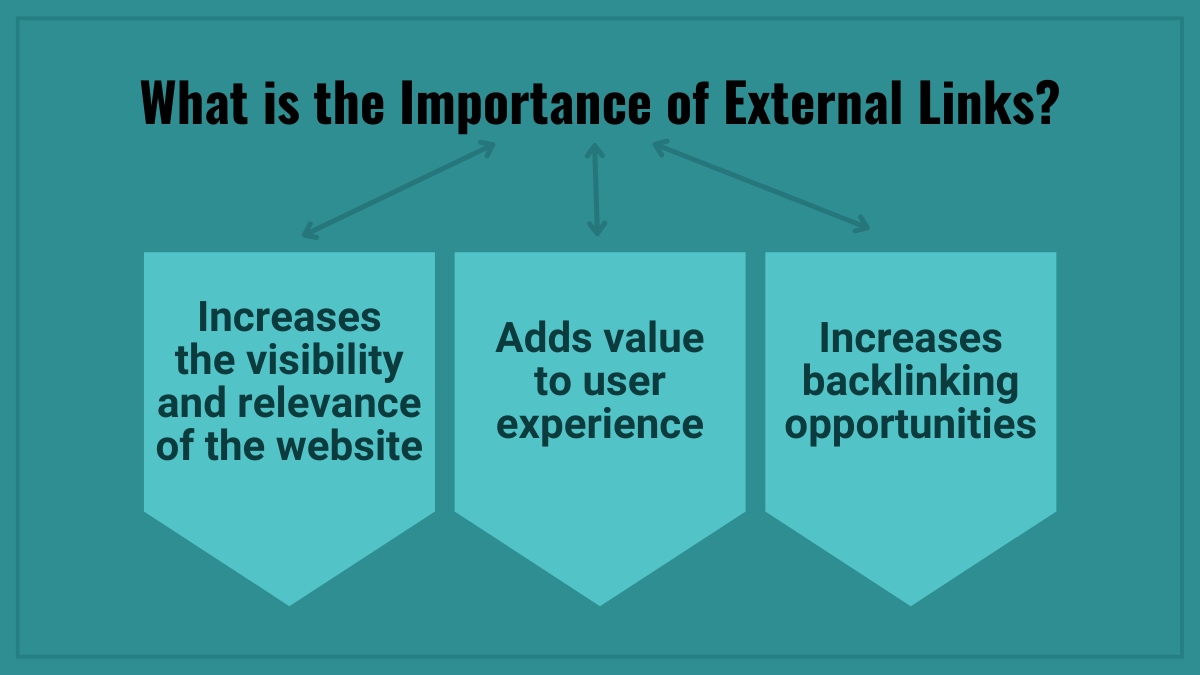 What is the Importance of External Links?
