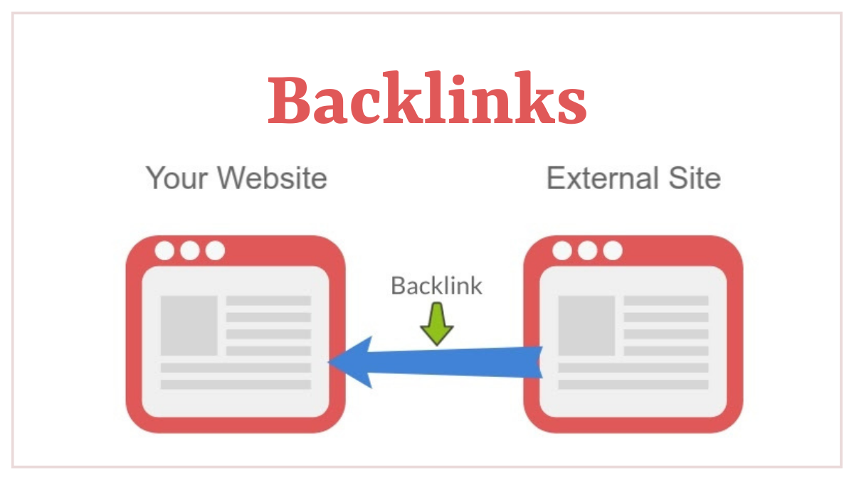Backlinks