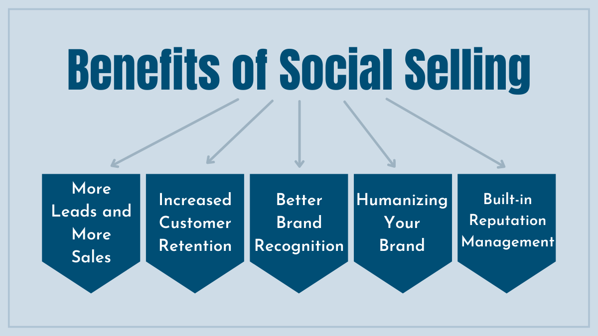 Benefits of Social Selling