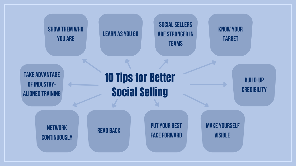 10 Tips for Better Social Selling