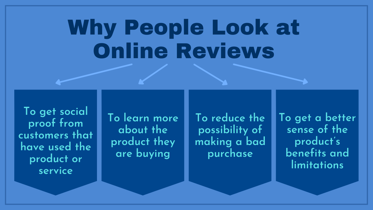 Why People Look at Online Reviews