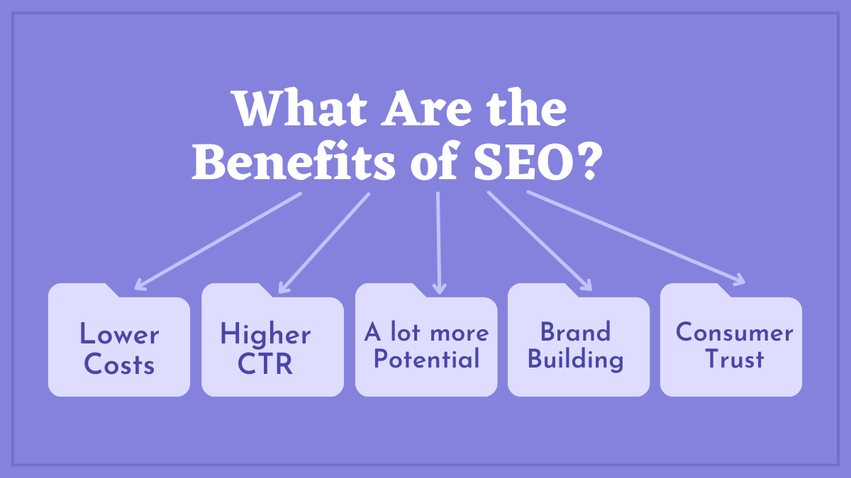 What Are the Benefits of SEO