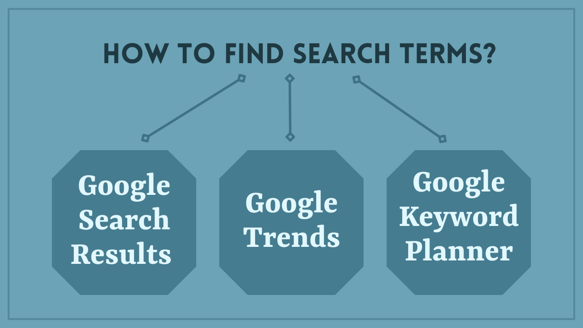 How to find Search Terms