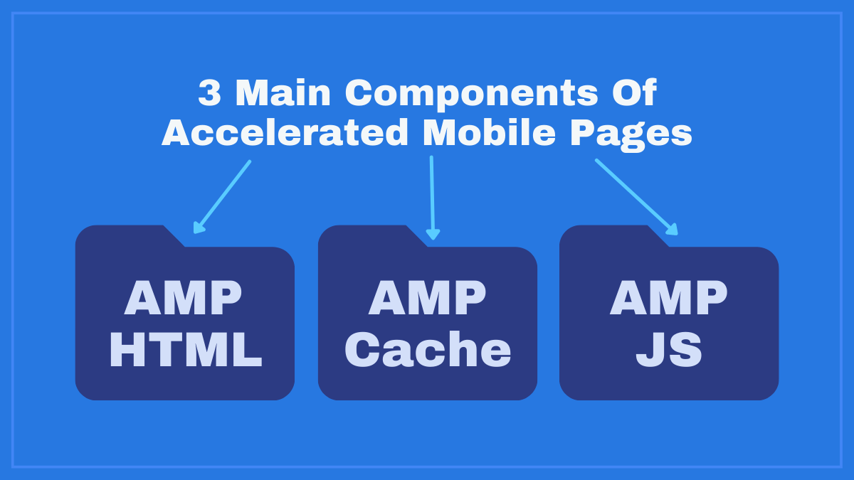 3 Main Components Of Accelerated Mobile Pages