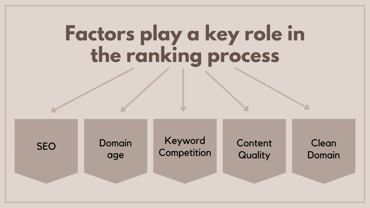 Factors play a key role in the ranking process