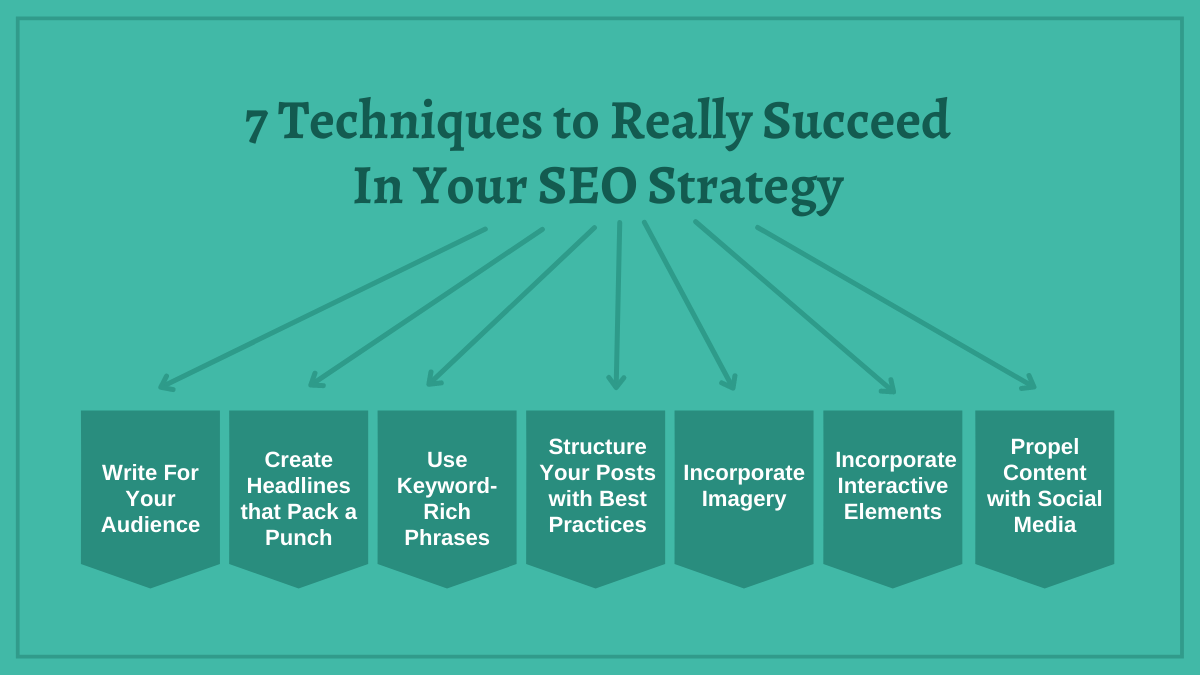 7 Techniques to Really Succeed In Your SEO Strategy