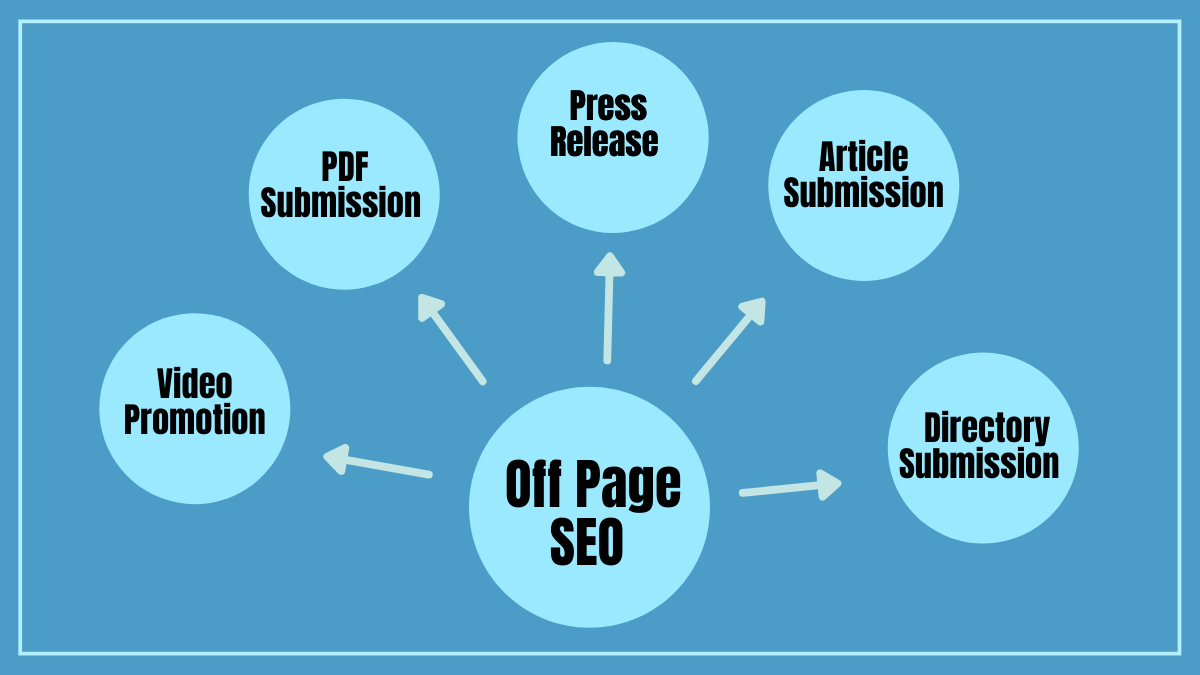 off page seo