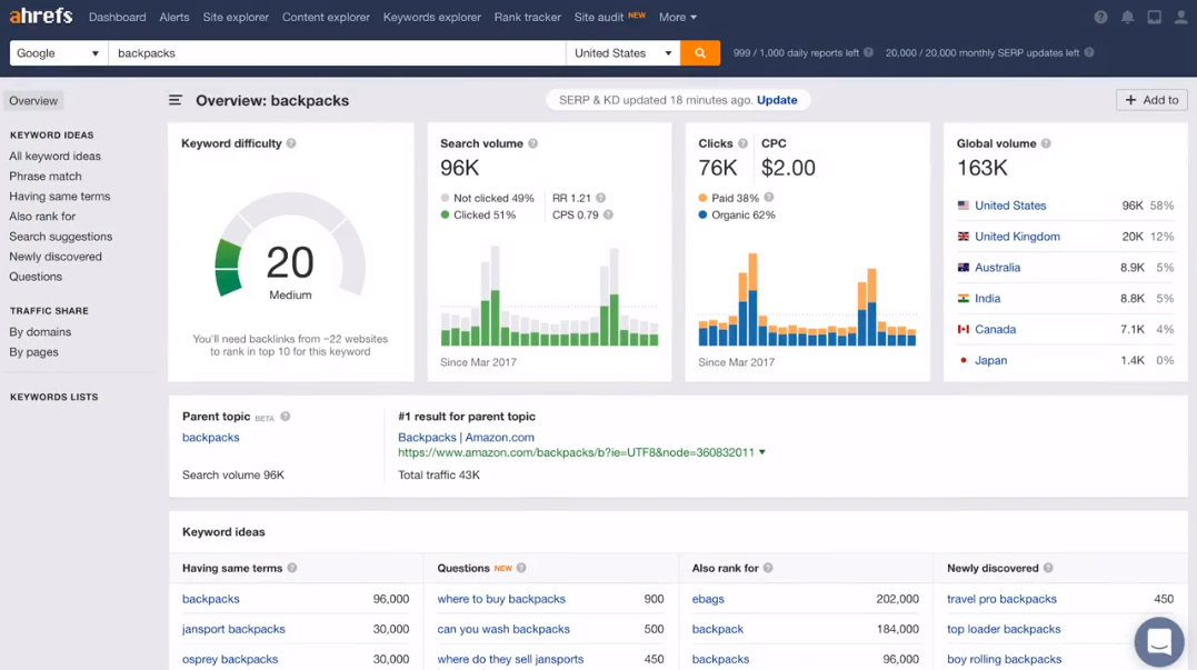 ahrefs