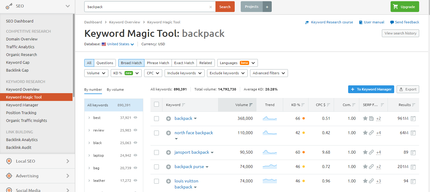 SEMrush