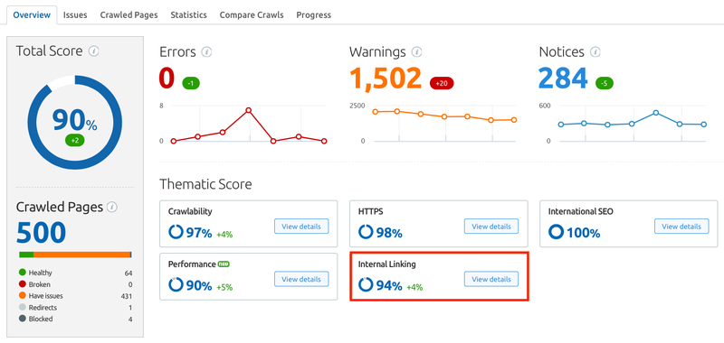 On-page SEO Overview