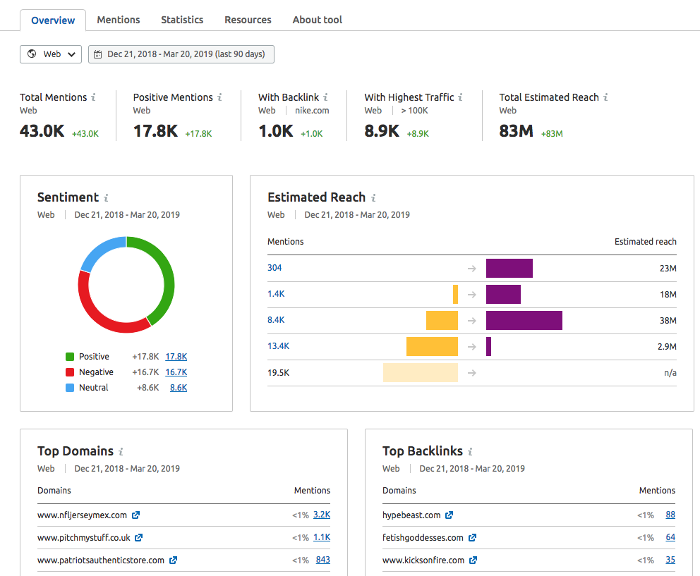 Brand Monitoring