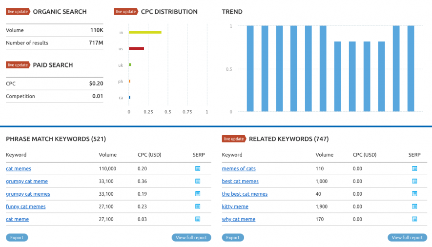Keyword Overview