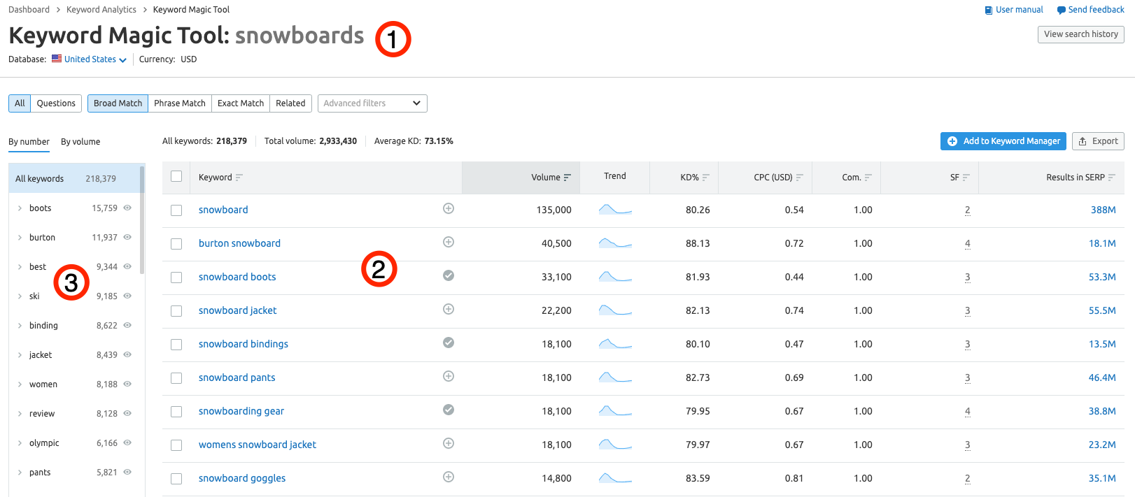 Keyword Magic Tool